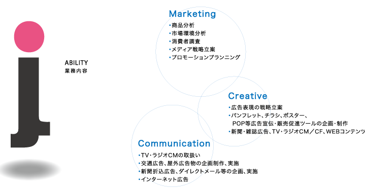 �Ɩ����e